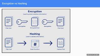 Encrypting data vs hashing: Your cyber protection guide