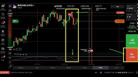 RSI SIGNAL INDICATOR IN OTC MARKET - IQ OPTION TRADING STRATEGY