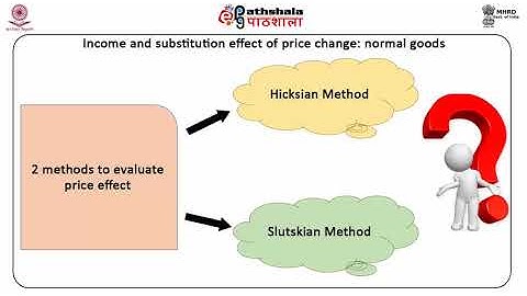 Economics P-03 M-05. Applications of Indifference curve