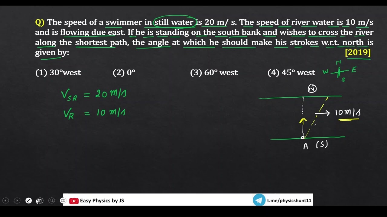 Swimmer Crossing a River | Shortest Path Concept | NEET I PYQ  2019