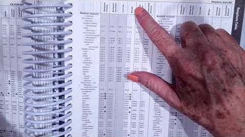 Coding for Neoplasms, Endocrine and Z codes in ICD 10 CM