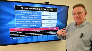 Ottawa Real Estate Market Update January 2026