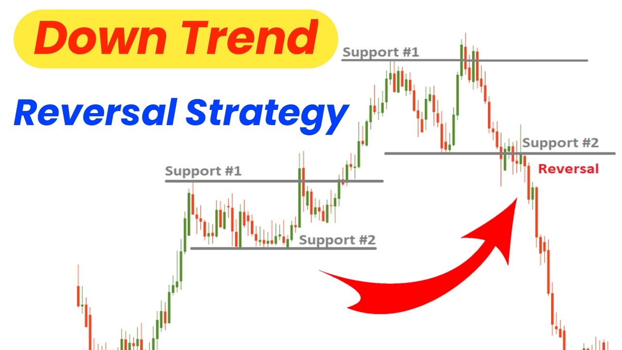 Downtrend Reversal Strategy Explained | Best Reversal Trading Strategy | Price Action Strategy |