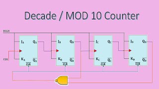 Decade Counter || MOD-10 Ripple Counter (In Tamil)|| Digital Electronics Wealth