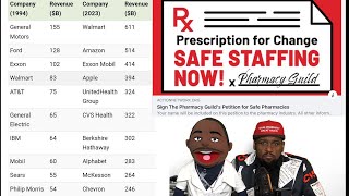 CVS 322 Billion in Profits but can't staff its pharmacies correctly. Sign Petition for safe staffing