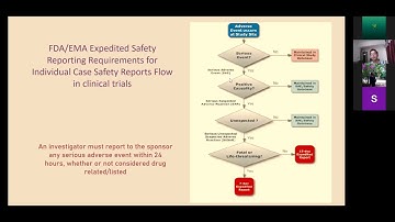 Serious Adverse Event Reporting in Clinical Trials