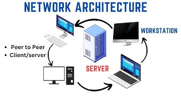 Network Architecture and Computer Network| Are they Same? | Types of Network Architecture