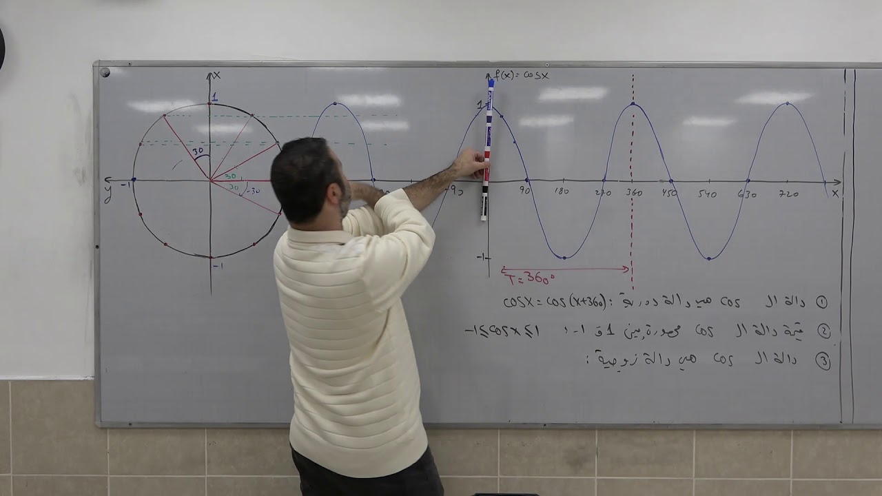 دوال مثلثية 7 - الرسم البياني لدالة الكوسينوس وصفاتها وكيفية حل معادلتها البسيطة