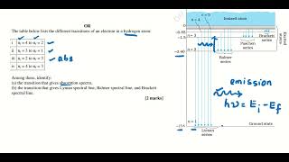 Hydrogen spectrum