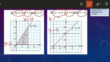 MATH FORM4 KSSM: LINEAR INEQUALITIES IN TWO VARIABLES (SHADE THE COMMON REGION)
