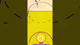 Somebody check to make sure 2k slidders turn off 🏀#youtubeshorts  #2022  #shorts  #youtubeshorts