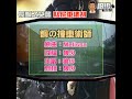 【二創車Cam｜狼少製作】鋼の撞車術師｜長鋼之突襲 私家車被刮(原曲：Melissa)
