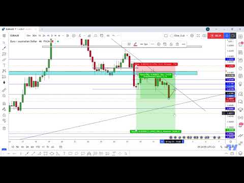 EUR/AUD Running In 90 Pips And New Entry Added After Closure !