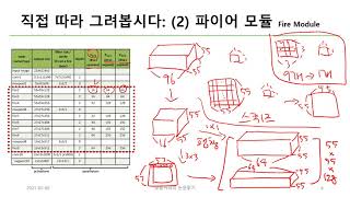 [AI 논문 해설] 스퀴즈넷 SqueezeNet 알아보기