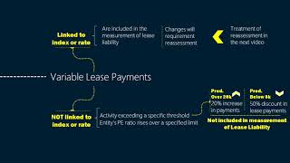 IFRS 16 COVID 19 UPDATE: When Rent concessions are treated as Variable Lease Payments ( w/examples)