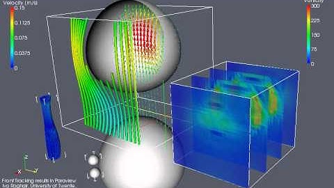 ParaView visualisation of Front Tracking model