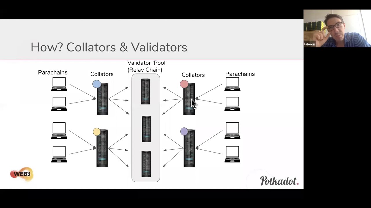 Running a Validator on Polkadot