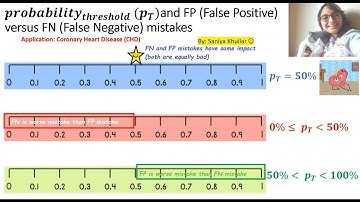 False Positive (FP) versus False Negative (FN) errors based on Probability Thresholds