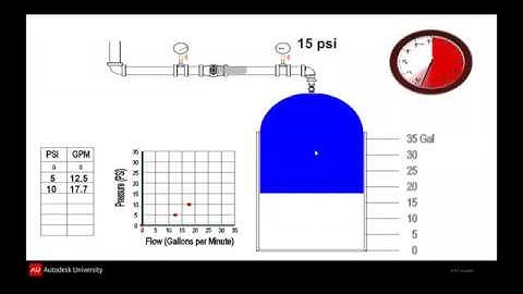 (Principles of hydraulic calculation)