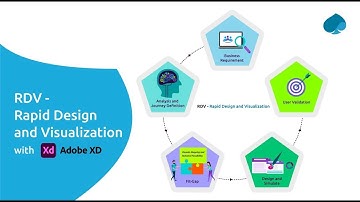 Rapid Design and Visualization w. Adobe XD