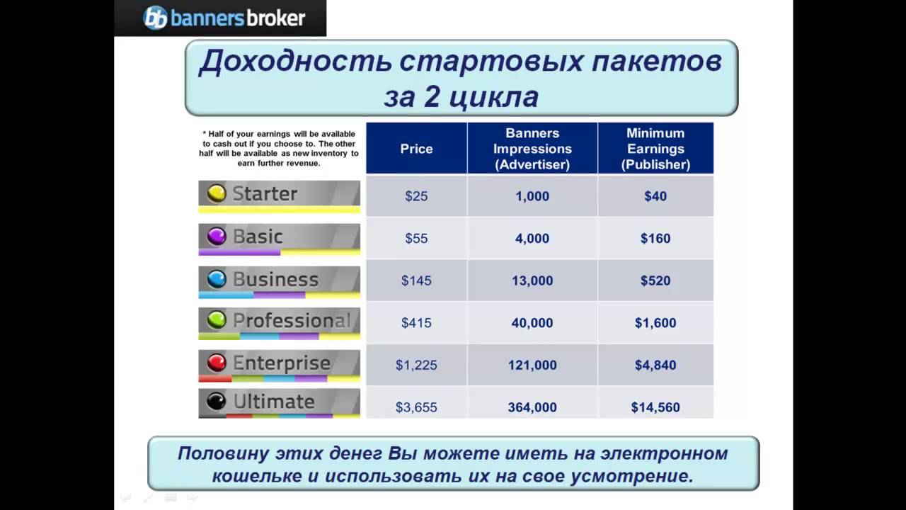 ПРЕЗЕНТАЦИЯ BANNERS BROKER. ПОДРОБНЫЙ ПЛАН.
