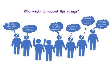 Managing Cognitive Dissonance through Change Network (Advocates, Champions and Agents)