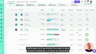How to manage projects – Quick &amp; Easy Guide!