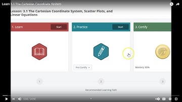 Learn 3.1n The Cartesian Coordinate System