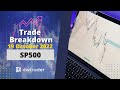 Trade breakdown sp500 ny session