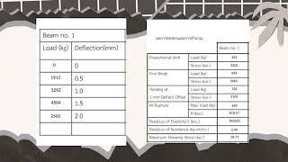 การทดสอบกำลังต้านทานแรงดัดของไม้ (Flexure test of wood)