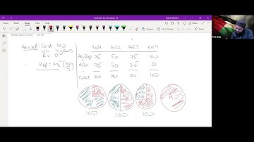 Exam main time kaise bachayen! Shortcut formulas for Depreciation | PRC 4 Lecture 62 | Sir Daniyal