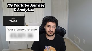 How Much Youtube Paid Me For Doing Interviews