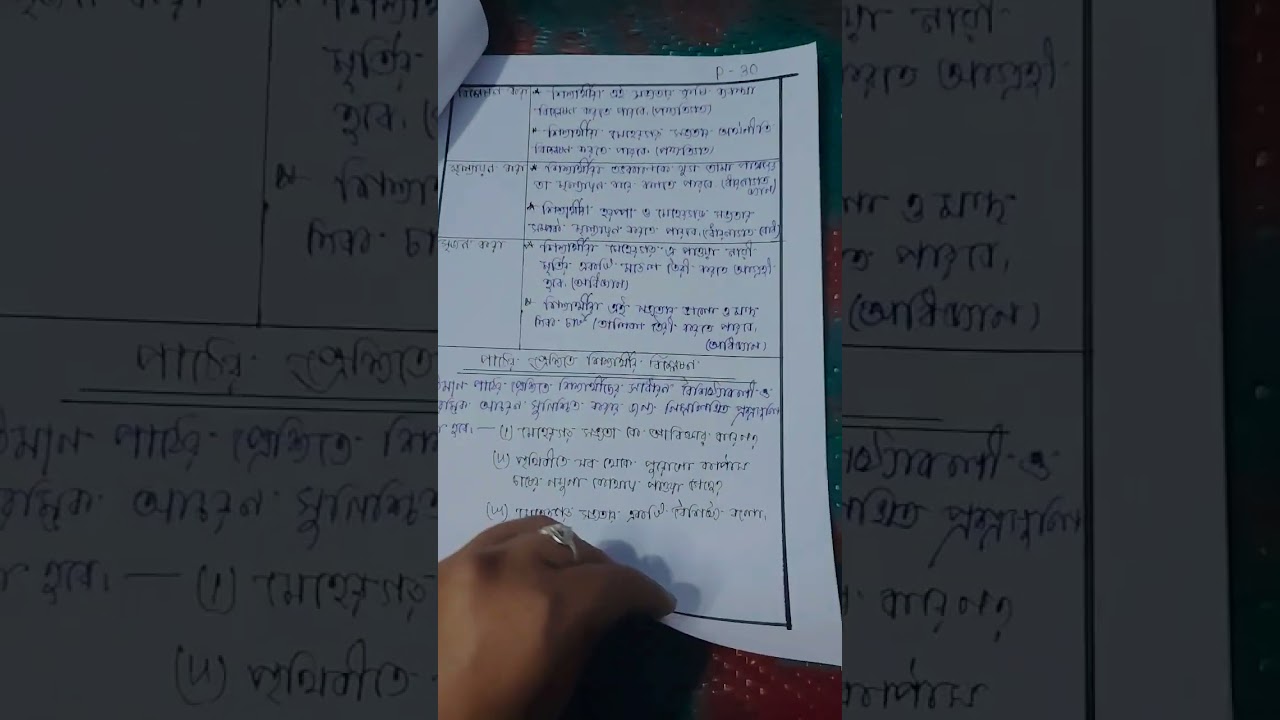 B. Ed 3rd semester learning design history method❤