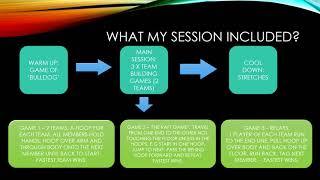 critical reflection presentation