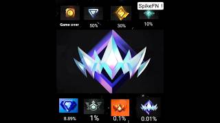 What's your rank ? #fortnite @FN_Competitive @fortnite #ranked #challenge