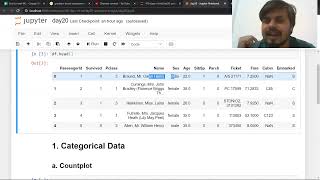 Famous EDA using Univariate Analysis Day 20 100 Days of Machine Learning Profile