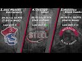 USHL February Power Rankings