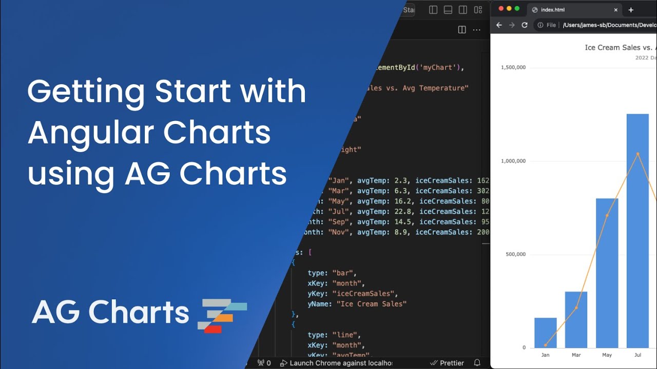 Getting Started with Angular Charts using AG Charts - YouTube