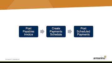 Scheduled Payments for Payables in Dynamics GP