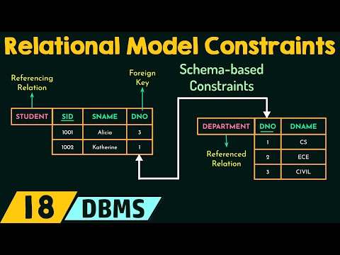 Video: Ce sunt constrângerile de integritate în baza de date?