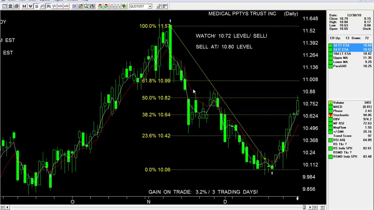 Fibonacci Chart Crypto