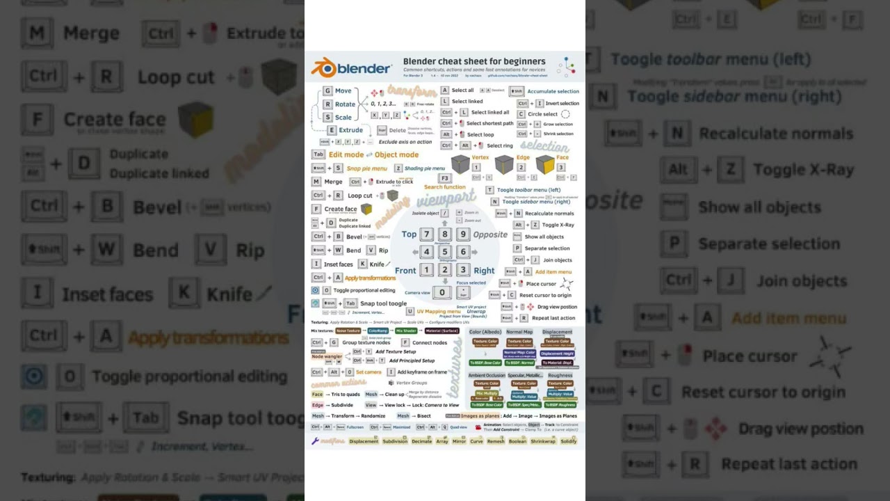Blender Cheat sheet for beginners