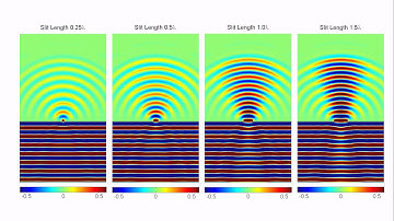 Diffraction from a Single Slit (FDTD Animation) (Young