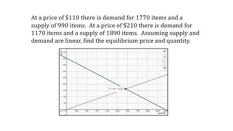 Determine Supply and Demand Functions and Equilibrium Point (Linear)