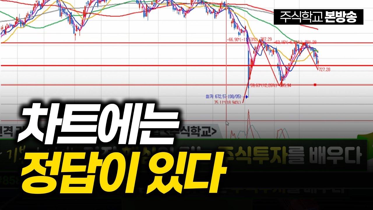 [명장의 한 수] 차트에는 정답이 나와있다