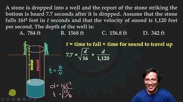 A Stone Dropped Into a Well: Solution to Unit Exam of Basic Algebra Review
