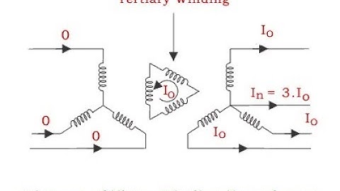 Three winding transformer, tertiary winding