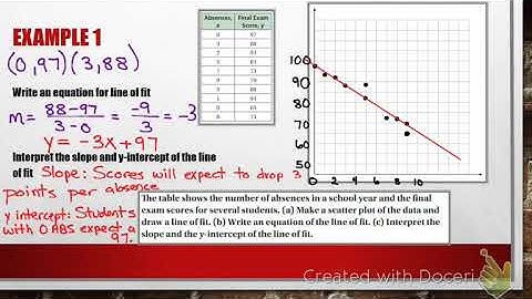 Std Pre Alg 6.2 Lines of fit