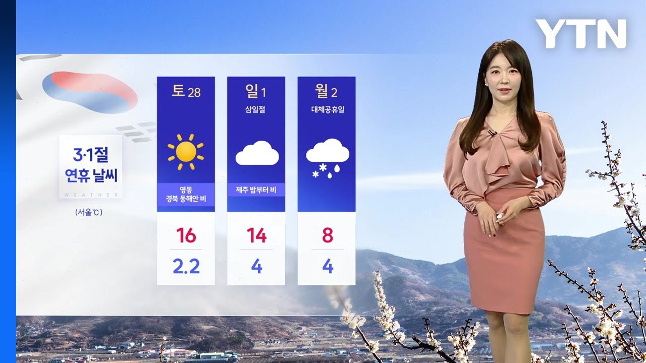 [날씨] 삼일절 연휴, 큰 일교차...수도권·강원 대기 건조 / YTN