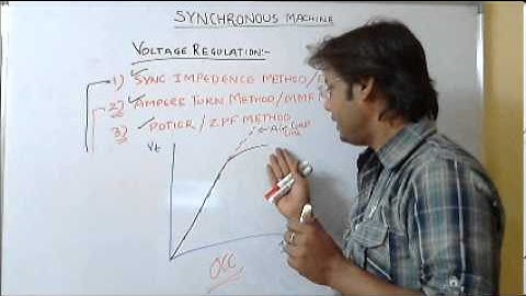 Synchronous Machine Part 6  for ies gate psu students